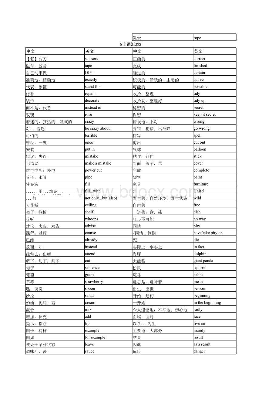 译林版八年级上册英语词汇表表格文件下载.xls_第3页