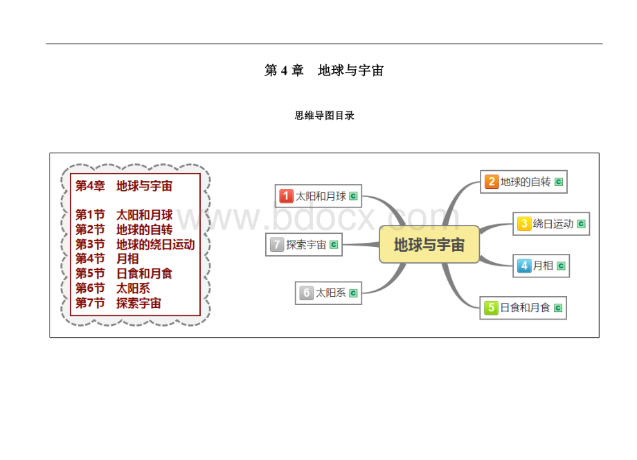 第4章地球与宇宙思维导图.doc