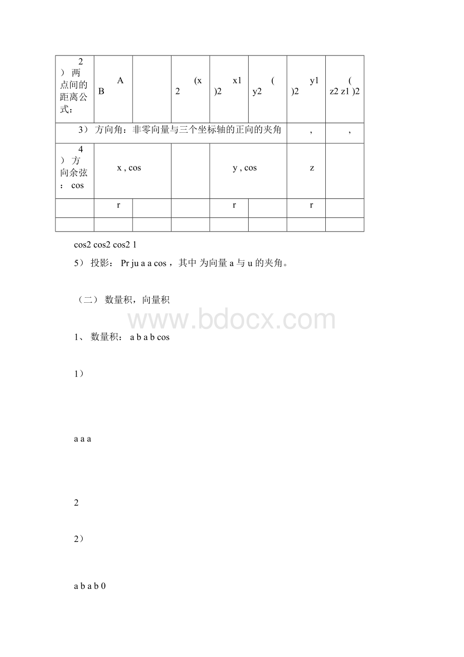 完整大一下高数下册知识点推荐文档docxWord下载.docx_第2页