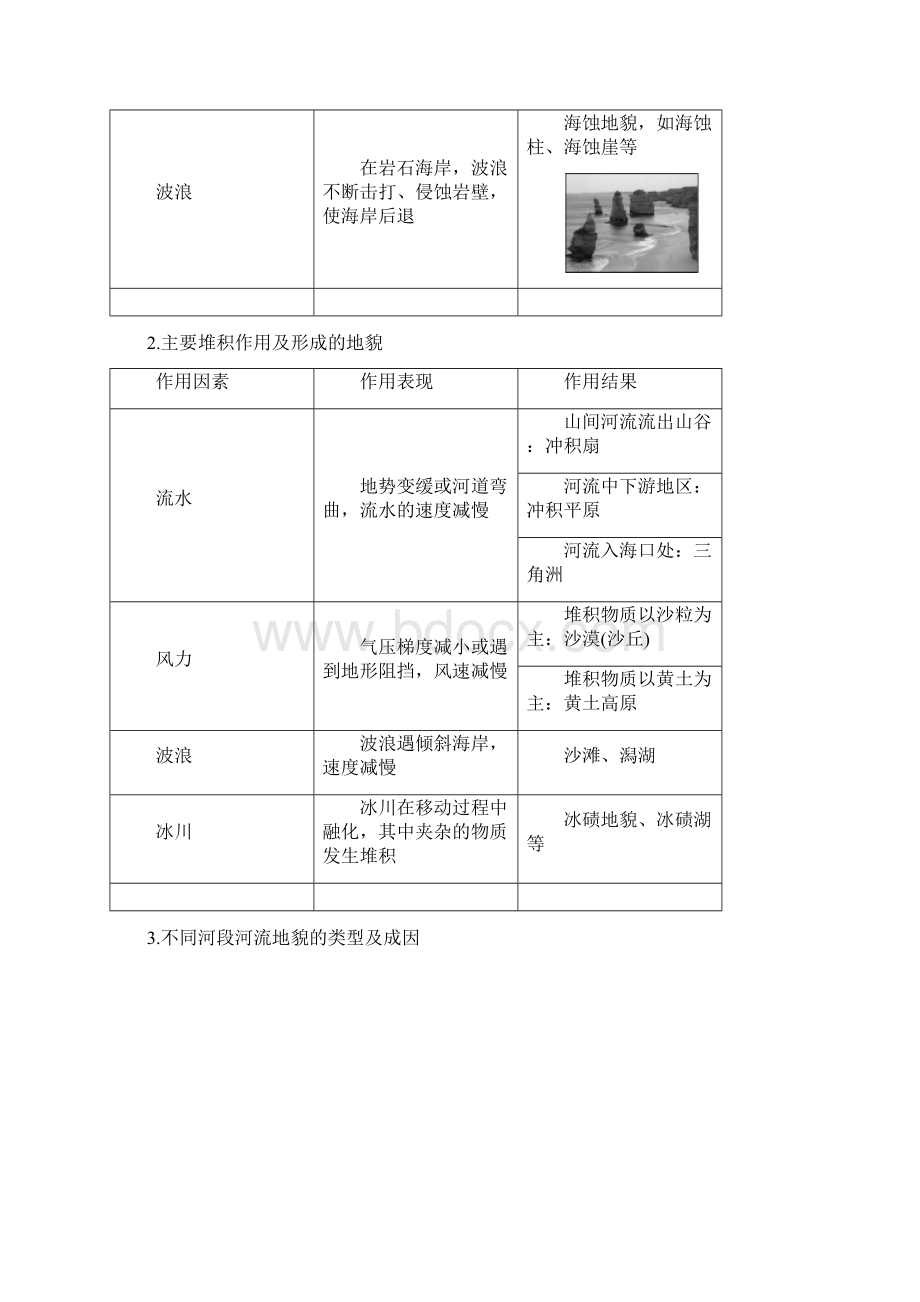 高考地理一轮复习第2章第7节外力作用与岩石圈的物质循环学案中图版4.docx_第3页