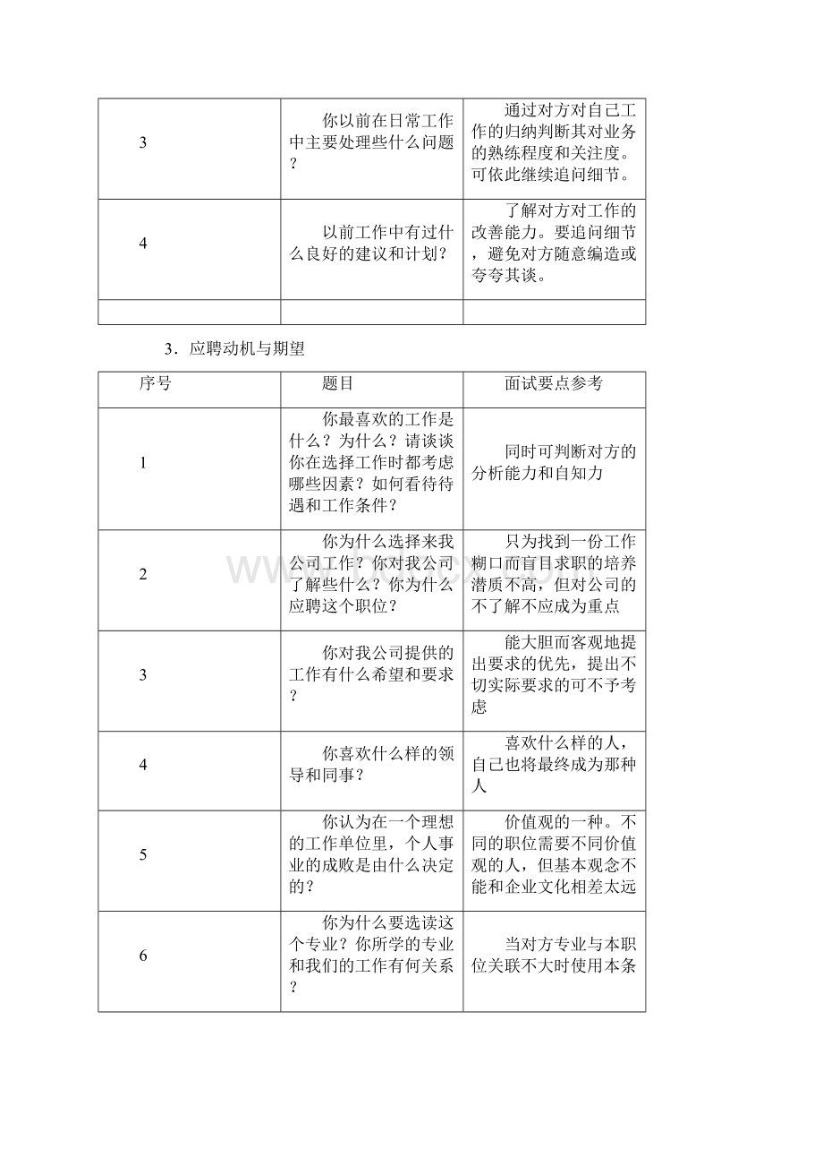 面试官面试问题大全.docx_第2页