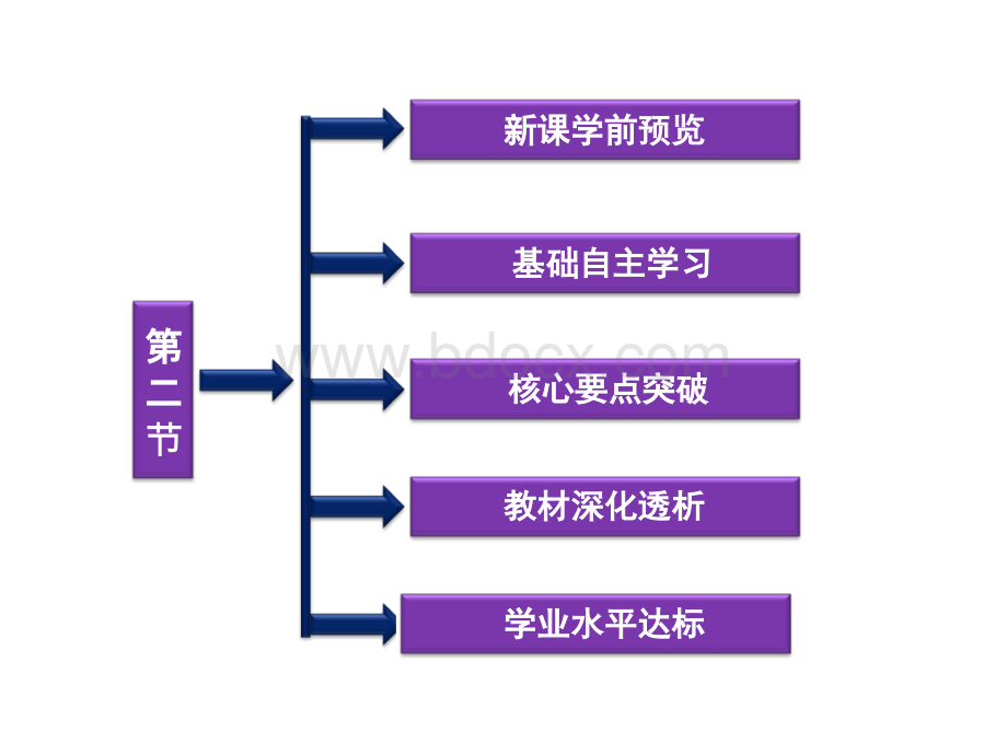 高二地理城乡土地利用与功能分区fnPPT课件下载推荐.ppt_第2页