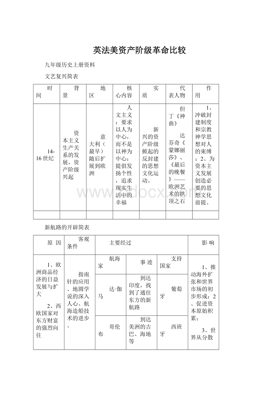 英法美资产阶级革命比较文档格式.docx