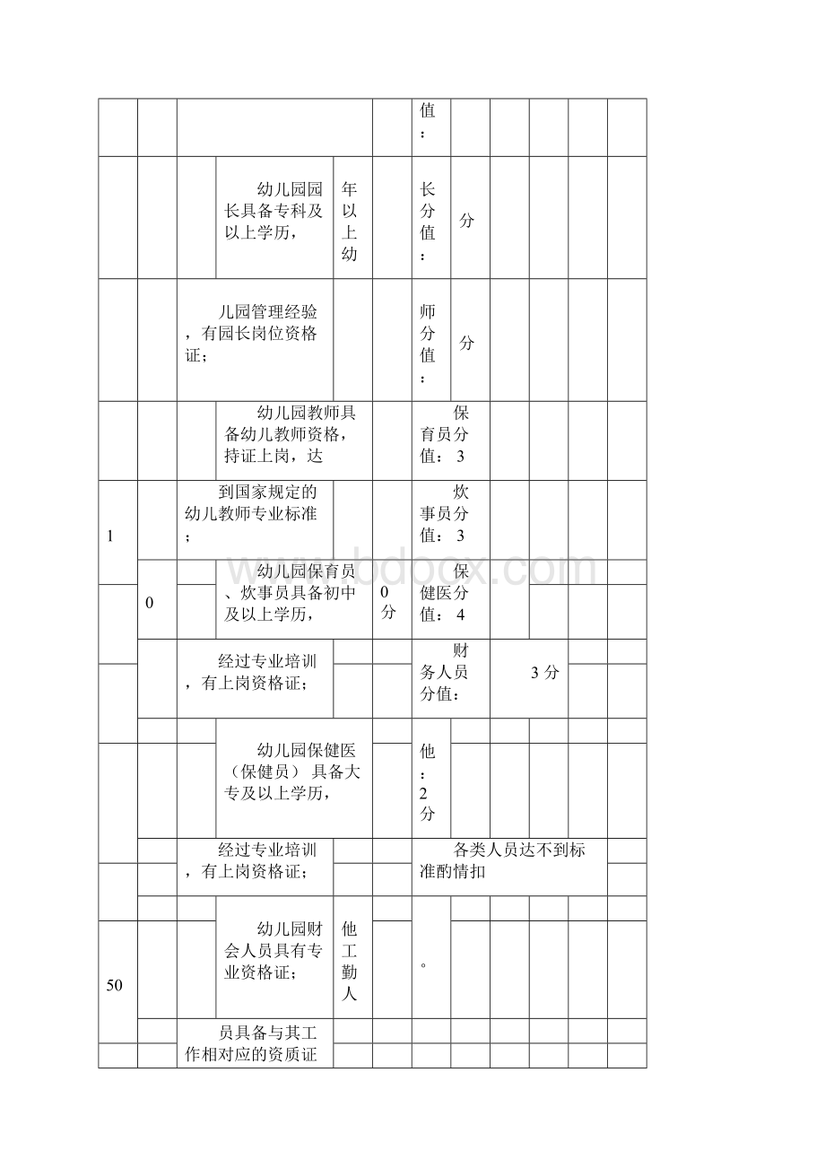 郑州市幼儿园督导评估实施细则docxWord格式文档下载.docx_第2页