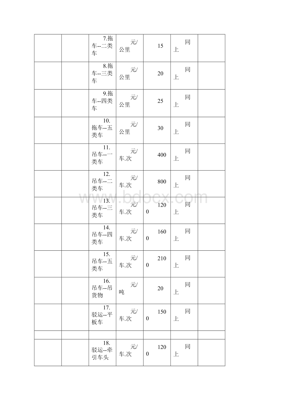 政府定价涉企经营服务性收费项目标准清单.docx_第2页