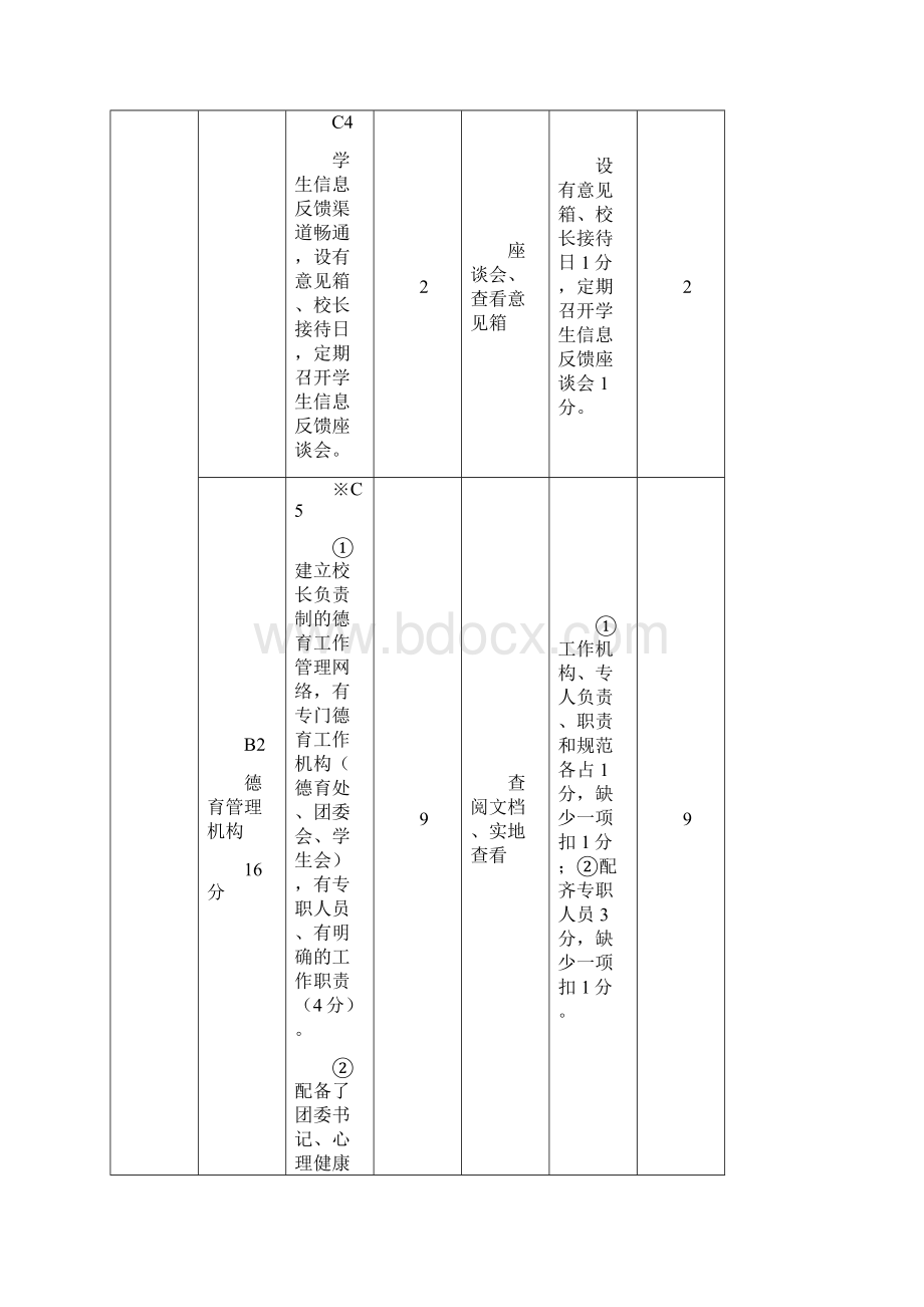 市德育考核评估指标.docx_第3页