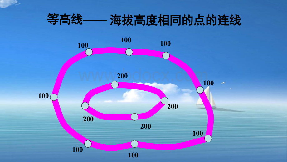 综合探究一(1)PPT资料.ppt_第3页