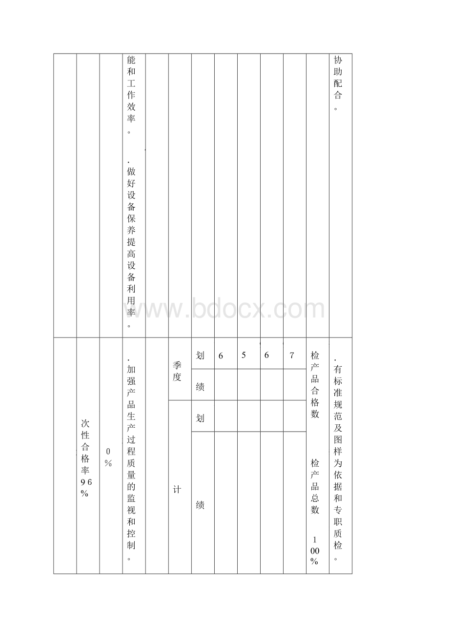 生产部年度部门目标管理表.docx_第3页