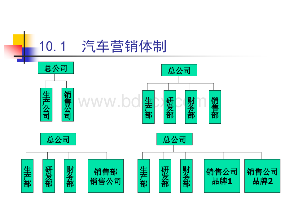 汽车营销学讲义-第9章-汽车分销策略PPT课件下载推荐.ppt_第3页