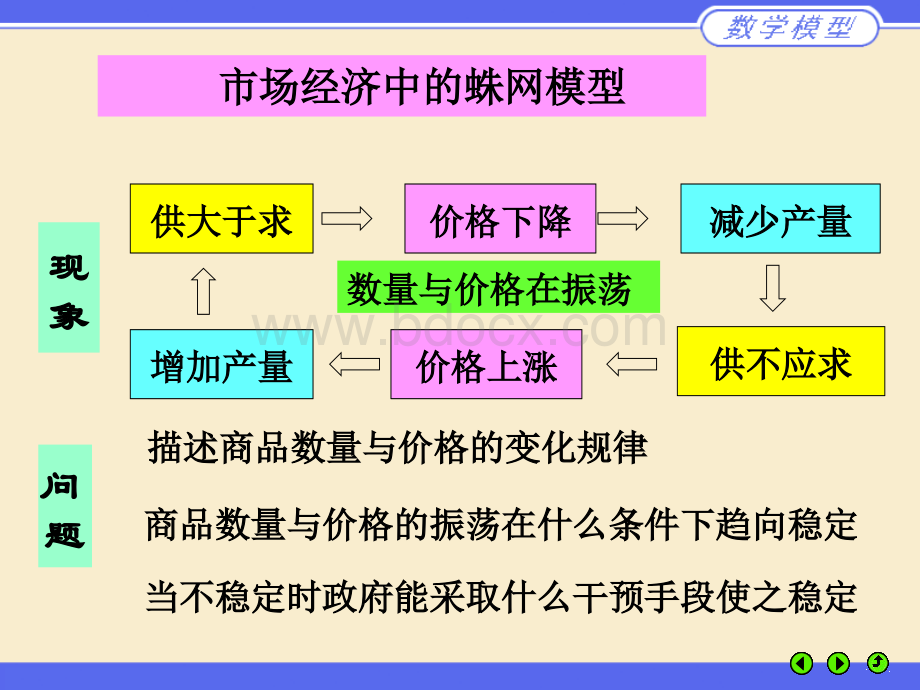 -数学建模-差分方程--混沌现象的起源PPT课件下载推荐.ppt_第2页