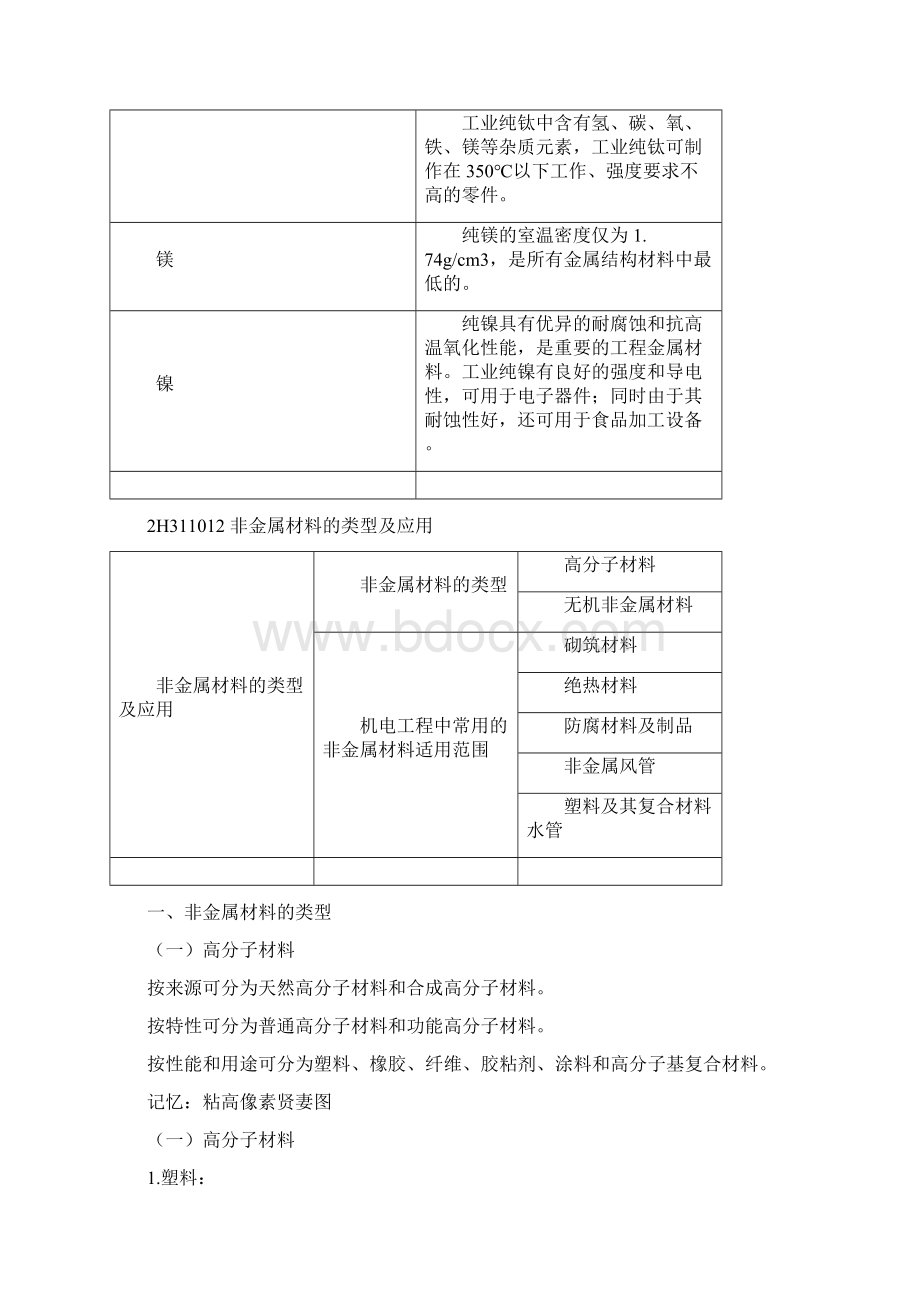 二建机电实务机电工程常用材料二Word文档下载推荐.docx_第2页