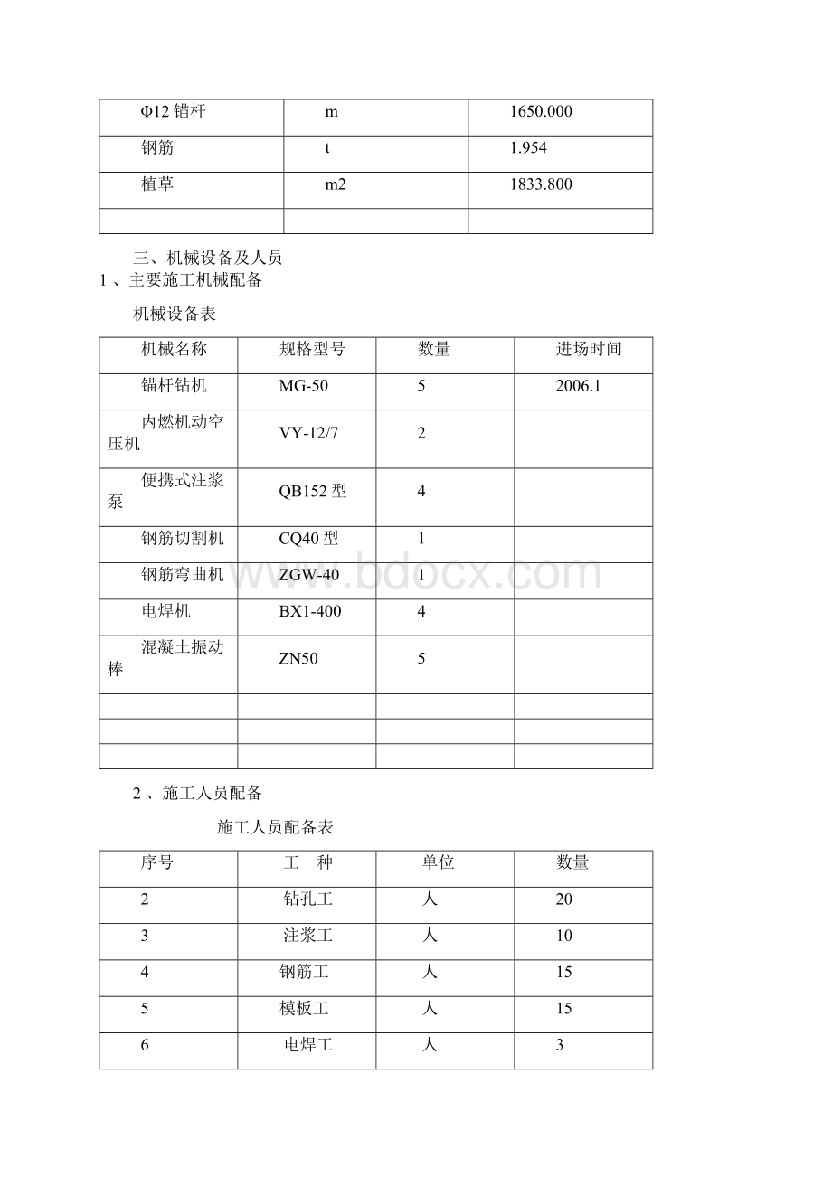 高边坡专项施工方案文档格式.docx_第2页