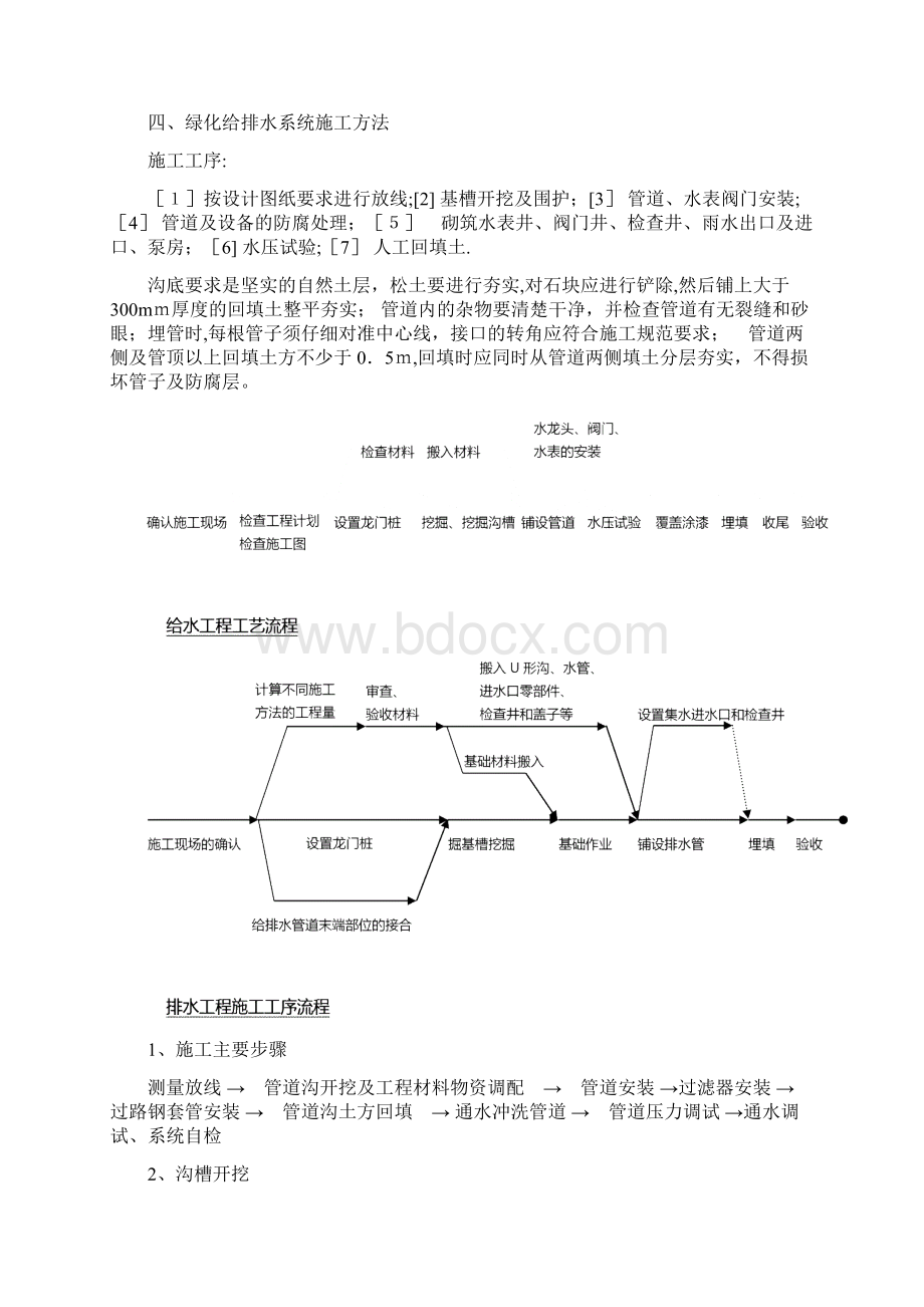 园林景观室外安装工程施工方案方案.docx_第3页