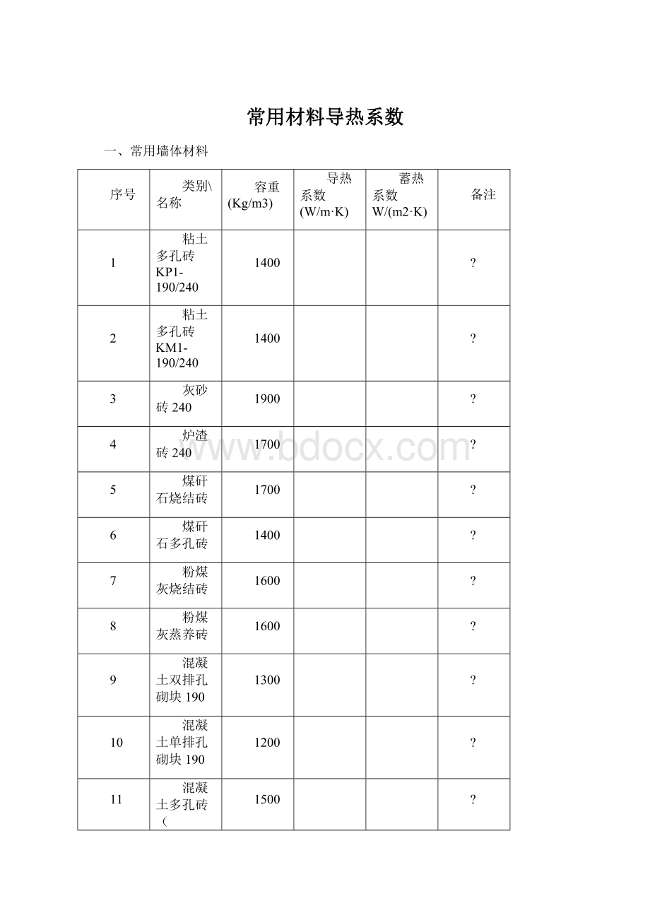 常用材料导热系数Word文档下载推荐.docx_第1页