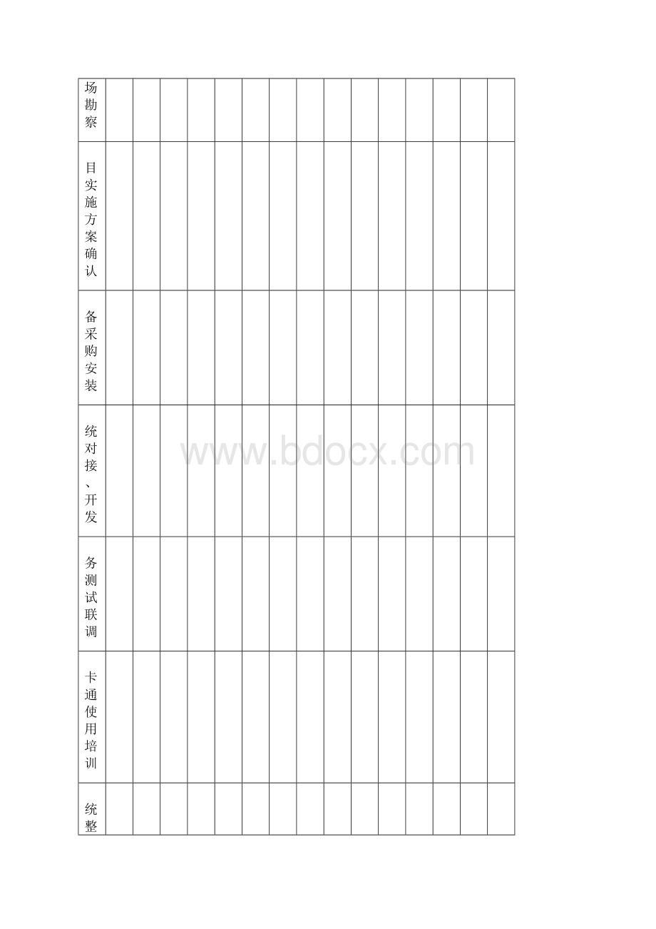 学校园一卡通项目实施参考方案样本Word下载.docx_第3页