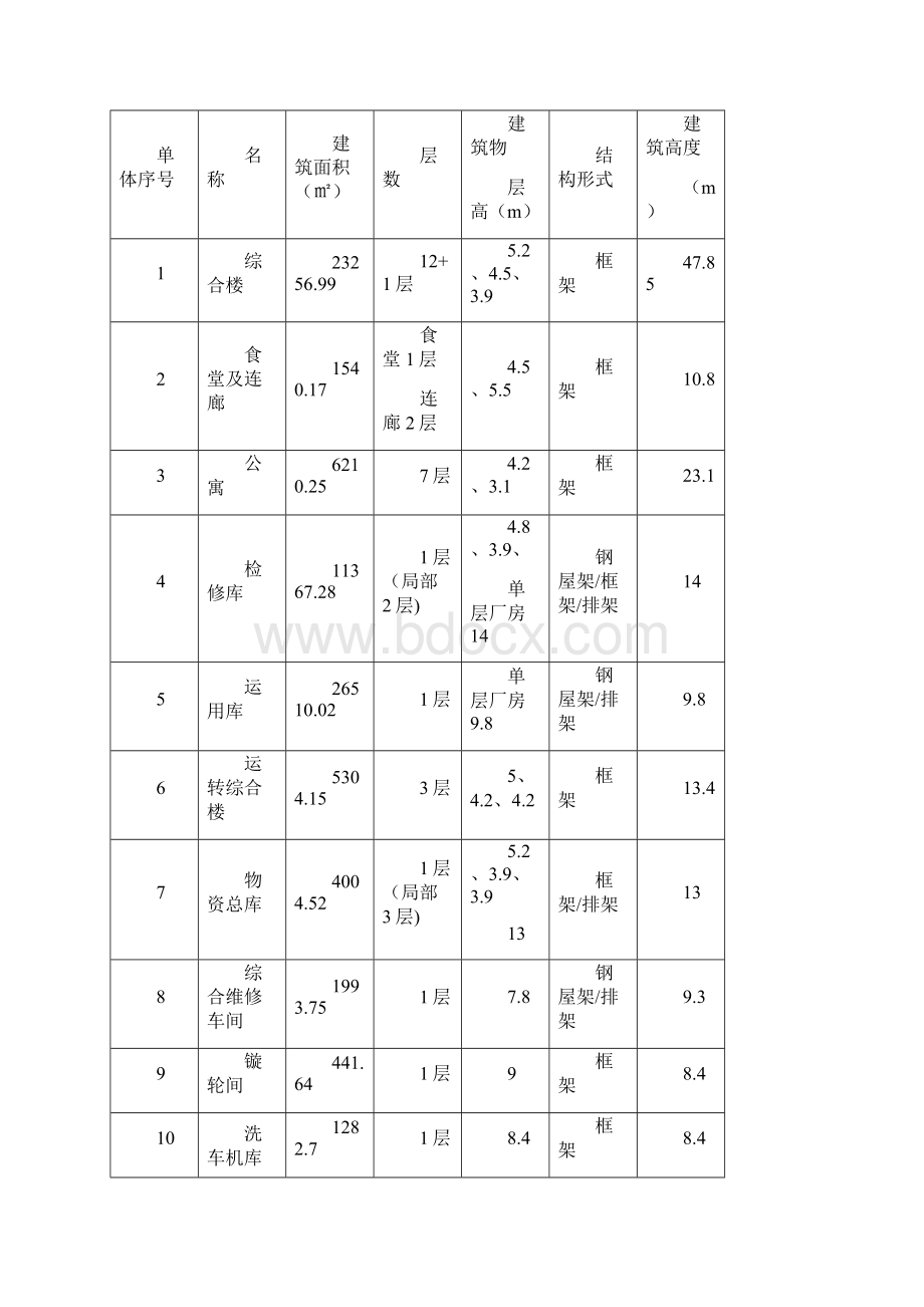 水性氟碳漆施工方案版Word格式.docx_第3页