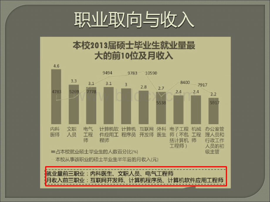 华科机械历年就业情况统计2015.ppt_第3页