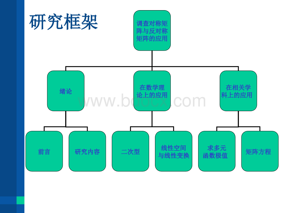 数学系本科生毕业论文答辩ppt优质PPT.ppt_第3页