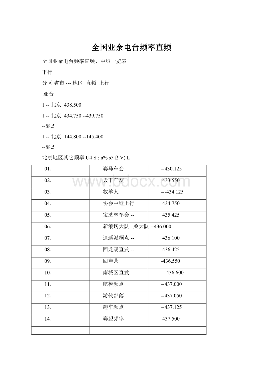 全国业余电台频率直频Word文件下载.docx_第1页