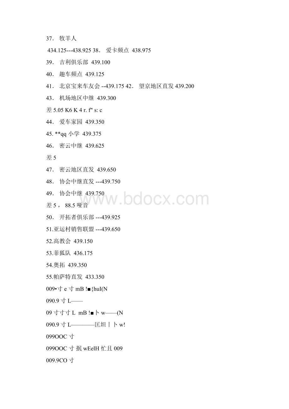 全国业余电台频率直频Word文件下载.docx_第3页