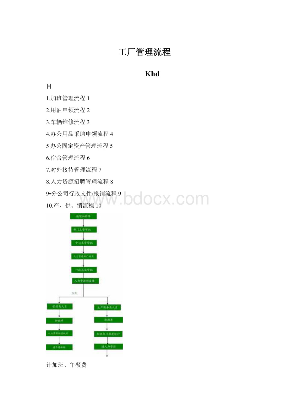 工厂管理流程文档格式.docx