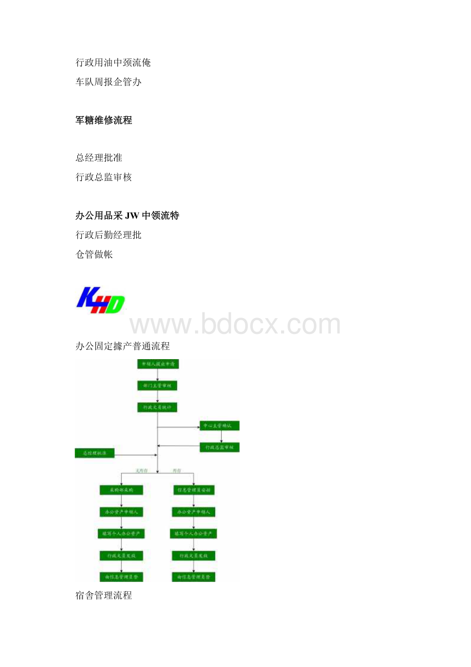 工厂管理流程文档格式.docx_第2页