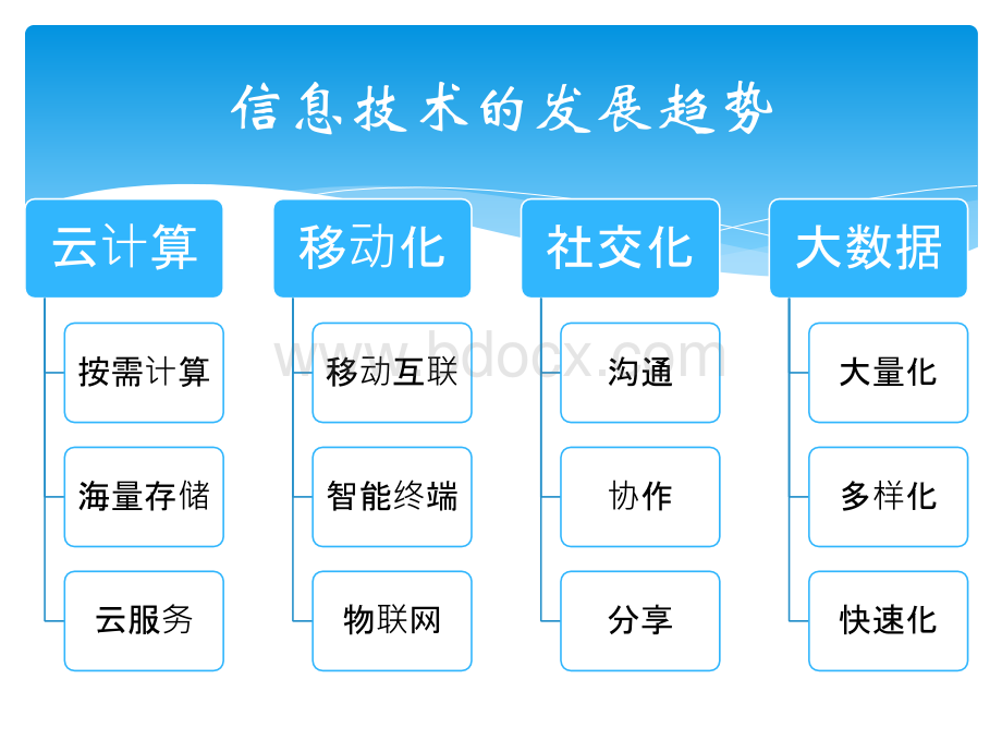 基于云服务的新一代数字校园建设实践V2PPT课件下载推荐.pptx_第3页