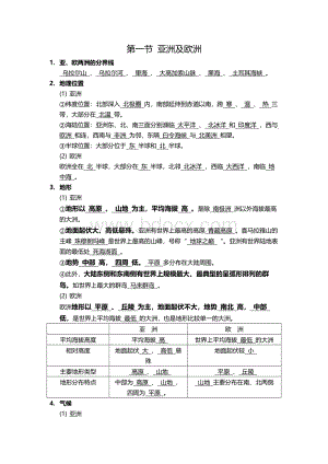 初一地理亚洲及欧洲知识点Word格式文档下载.docx