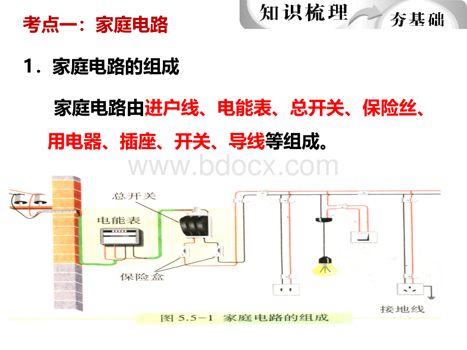 《第十九章生活用电》复习课件.pptx_第3页