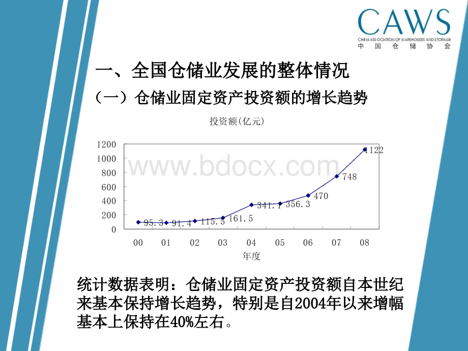 资料：中国仓储行业发展综合报告.ppt_第3页