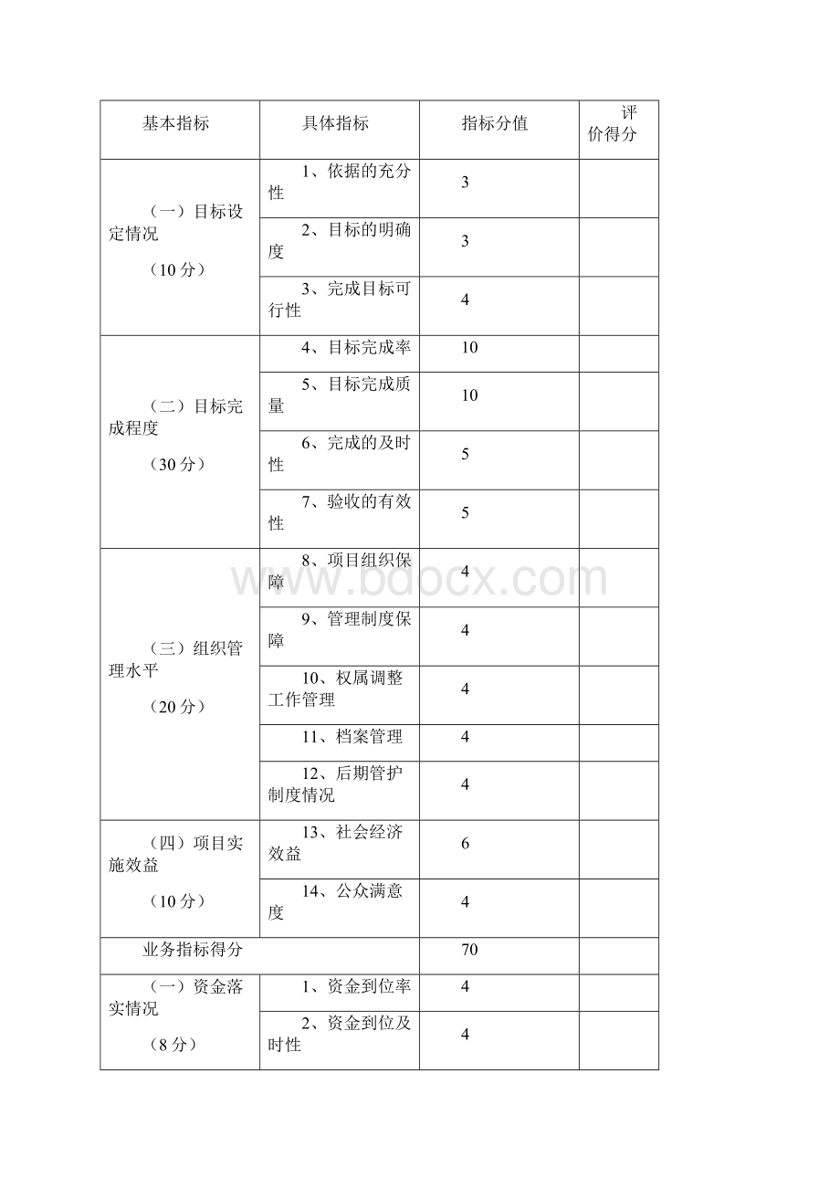 浙江省财政支出省级造地改田专项资金.docx_第3页