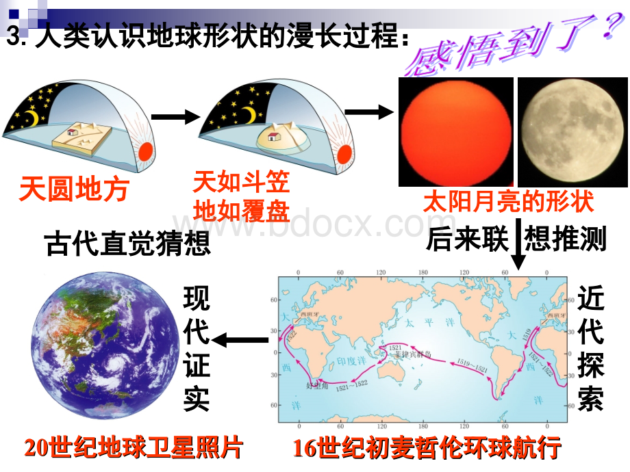 地球和地球仪共张PPT.ppt_第3页