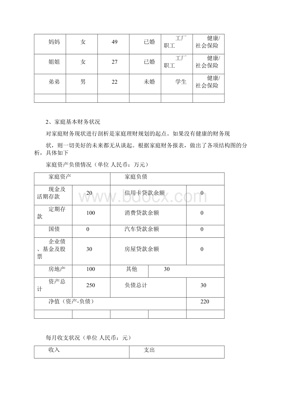 大学生个人理财规划书.docx_第2页