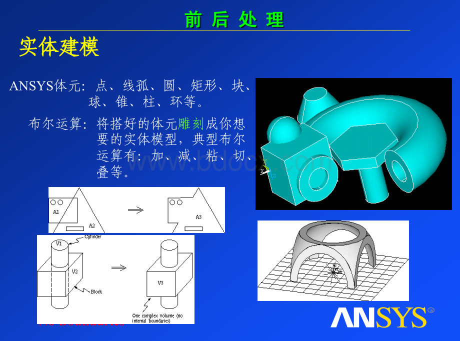 ANSYS总体特点.ppt_第3页