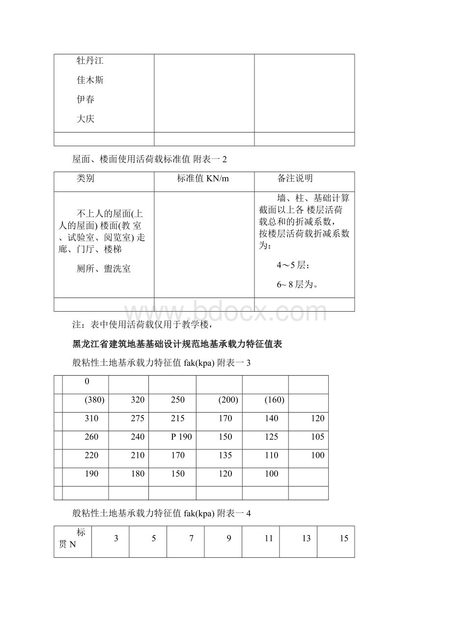 墙下条形基础设计例题Word下载.docx_第3页