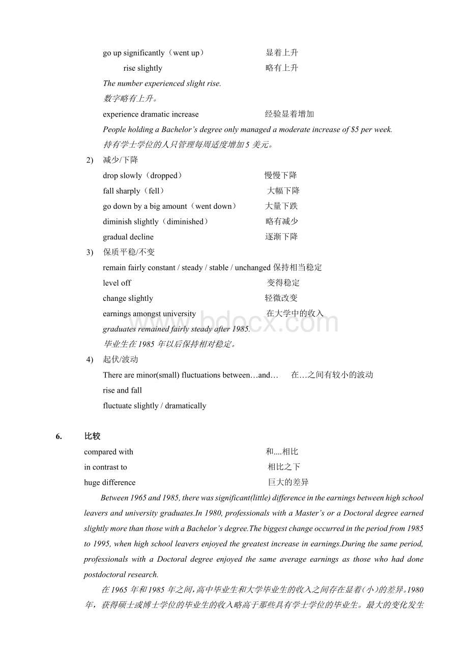 考研英语二大作文模板.docx_第2页