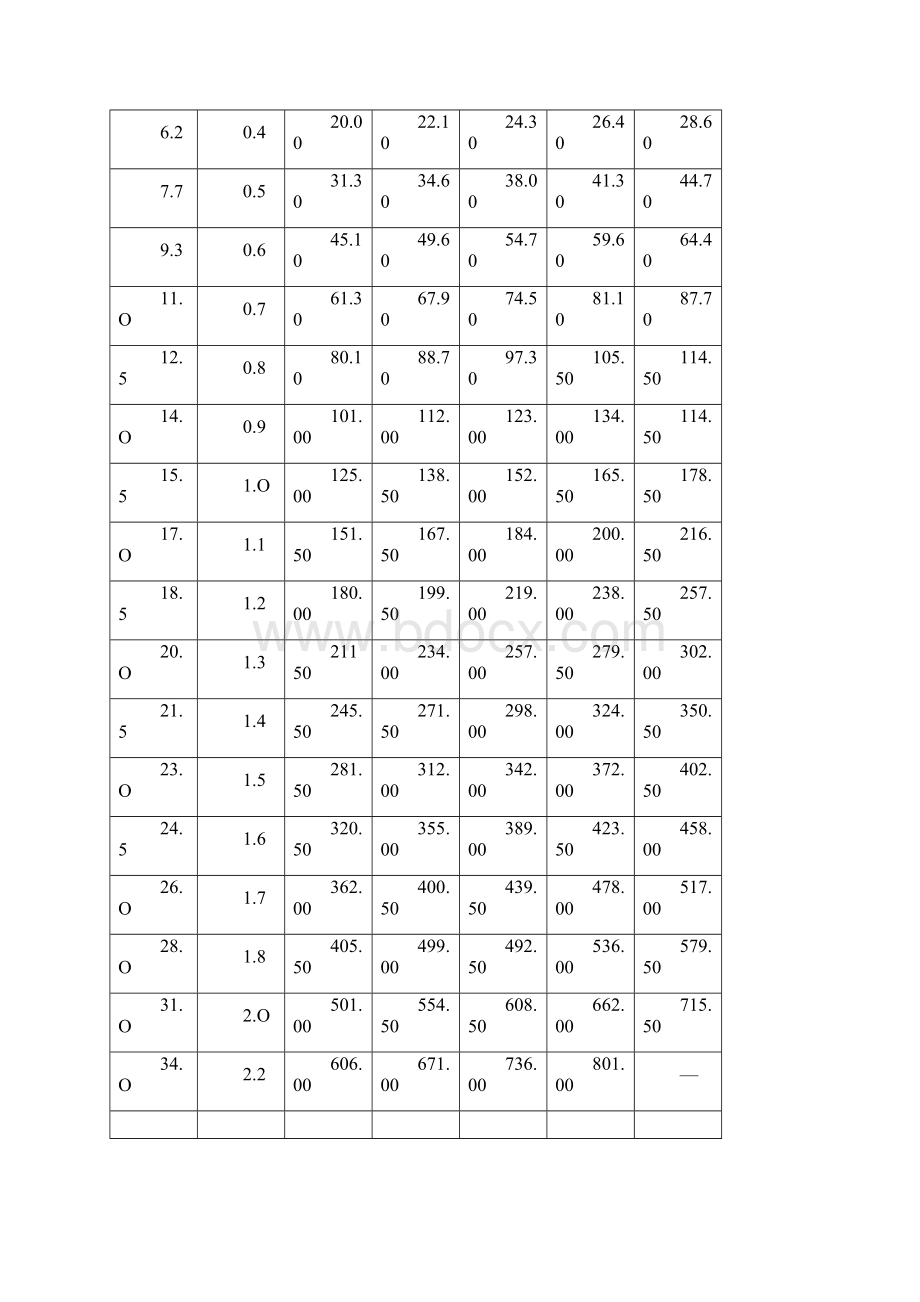 钢丝绳受力计算方法.docx_第2页