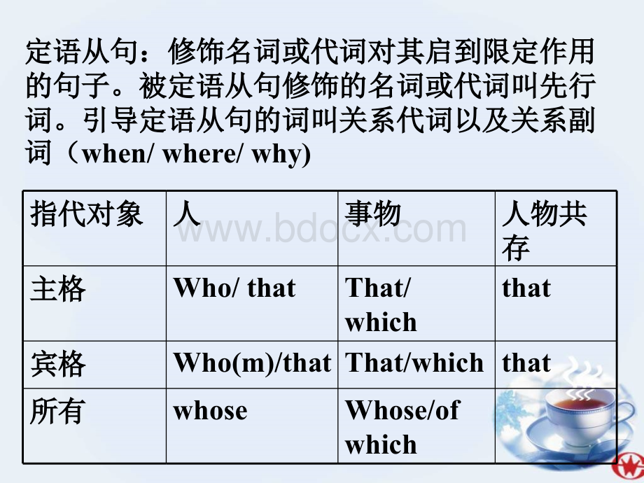 ((外研版))[[初三英语课件]]初中英语《定语从句》专题复习课件.ppt_第3页