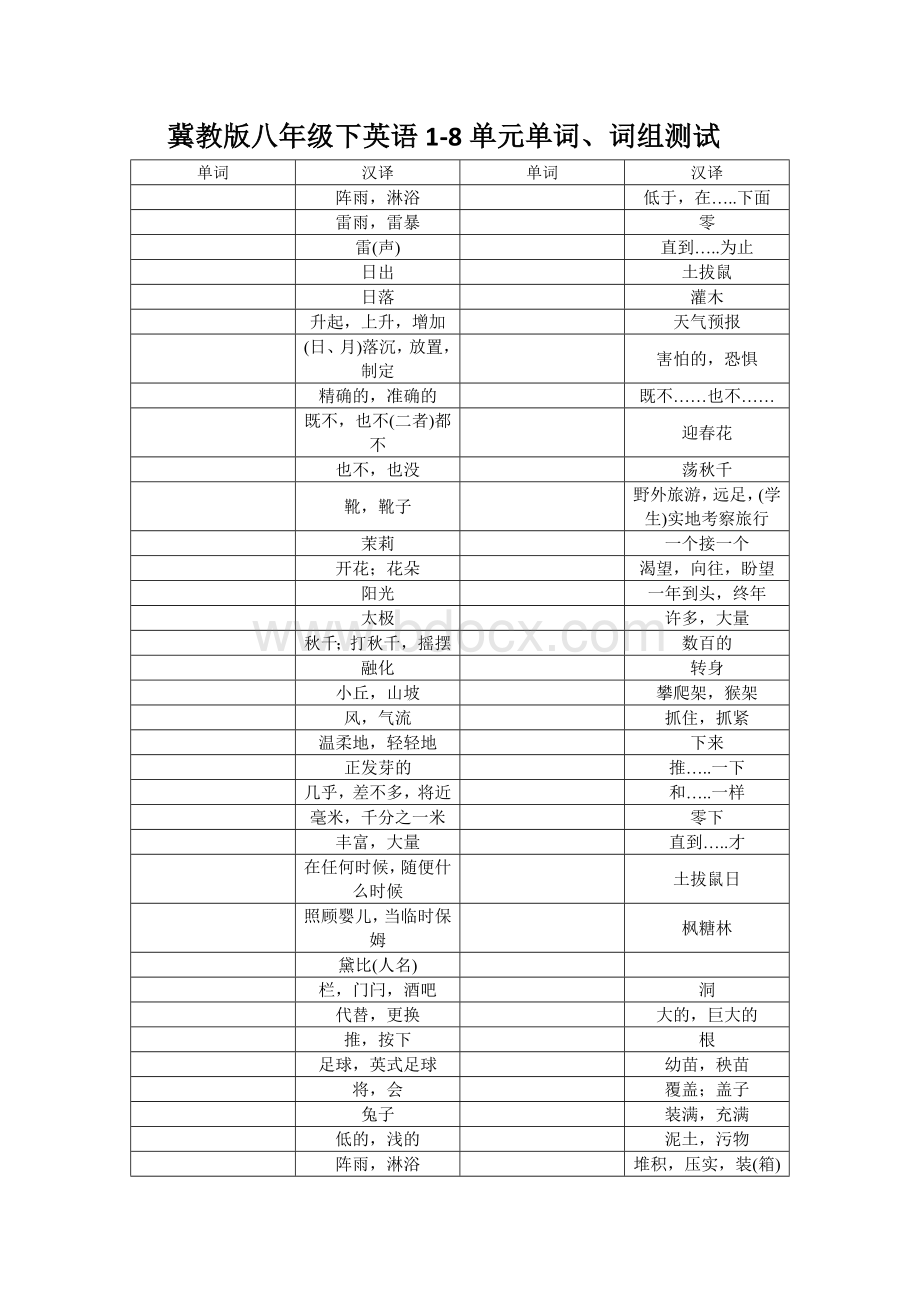 冀教版八年级下英语1-8单元单词、词组测试Word格式文档下载.docx