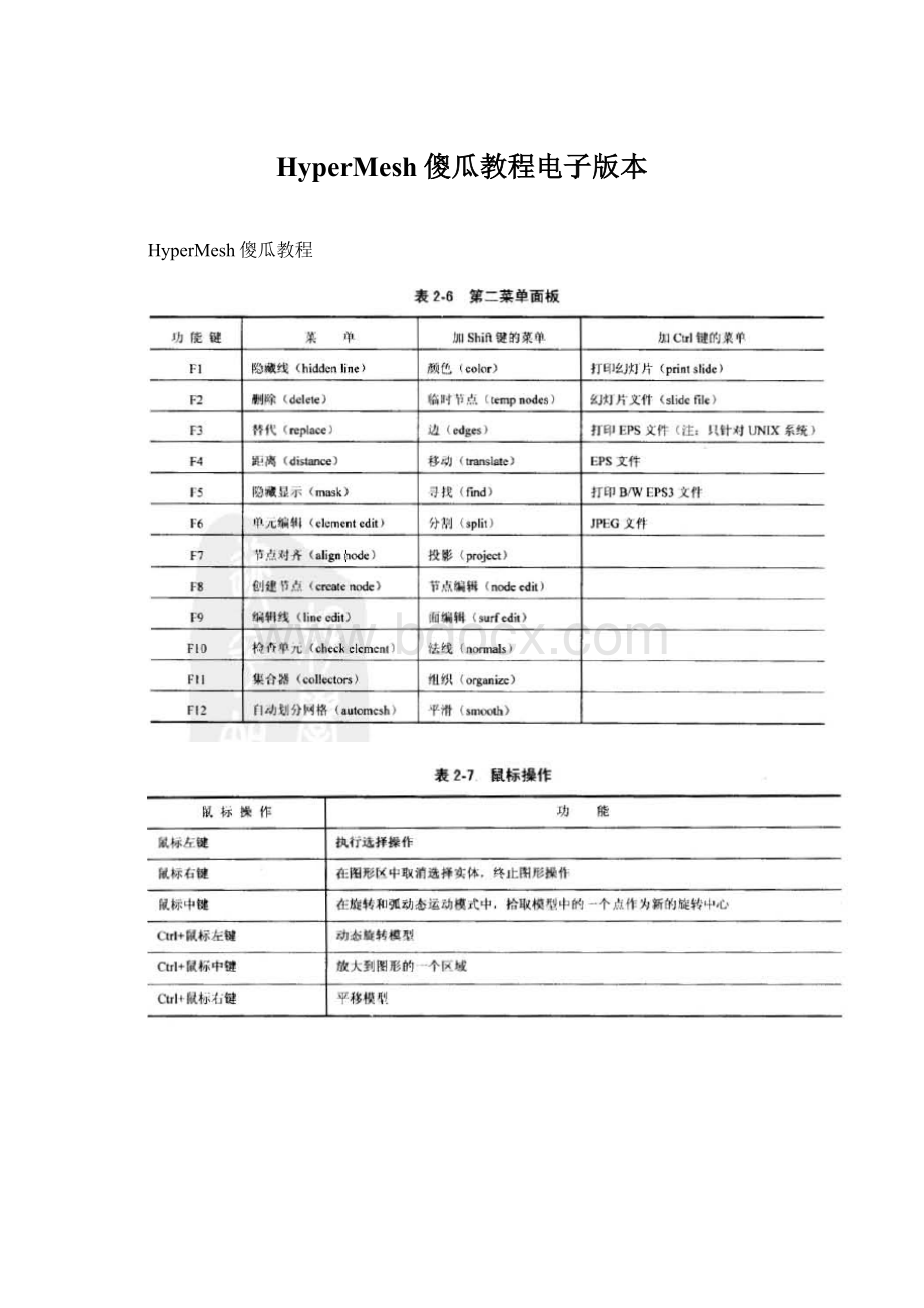 HyperMesh傻瓜教程电子版本Word格式文档下载.docx_第1页