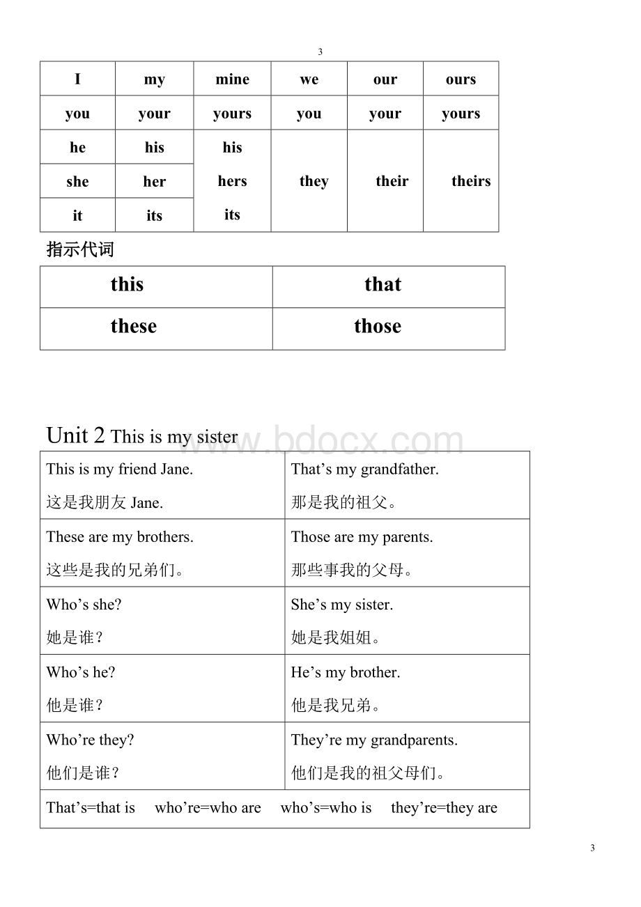 人教版七年级英语上个单元重点语法归纳总结.doc_第3页