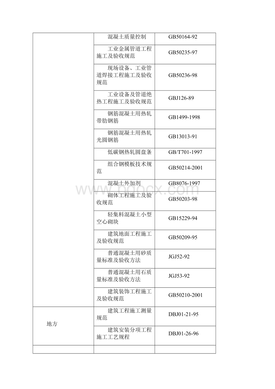 9051小市政工程施工组织设计Word文件下载.docx_第2页