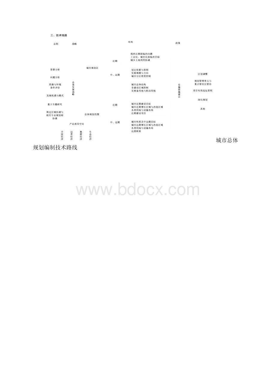 缙云城市总体规划.docx_第2页