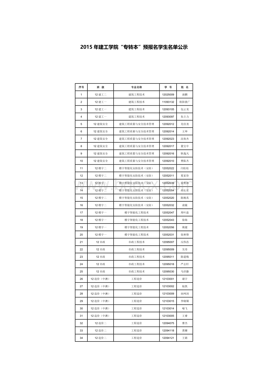 建工学院“专转本”预报名学生名单公示Word下载.docx_第1页