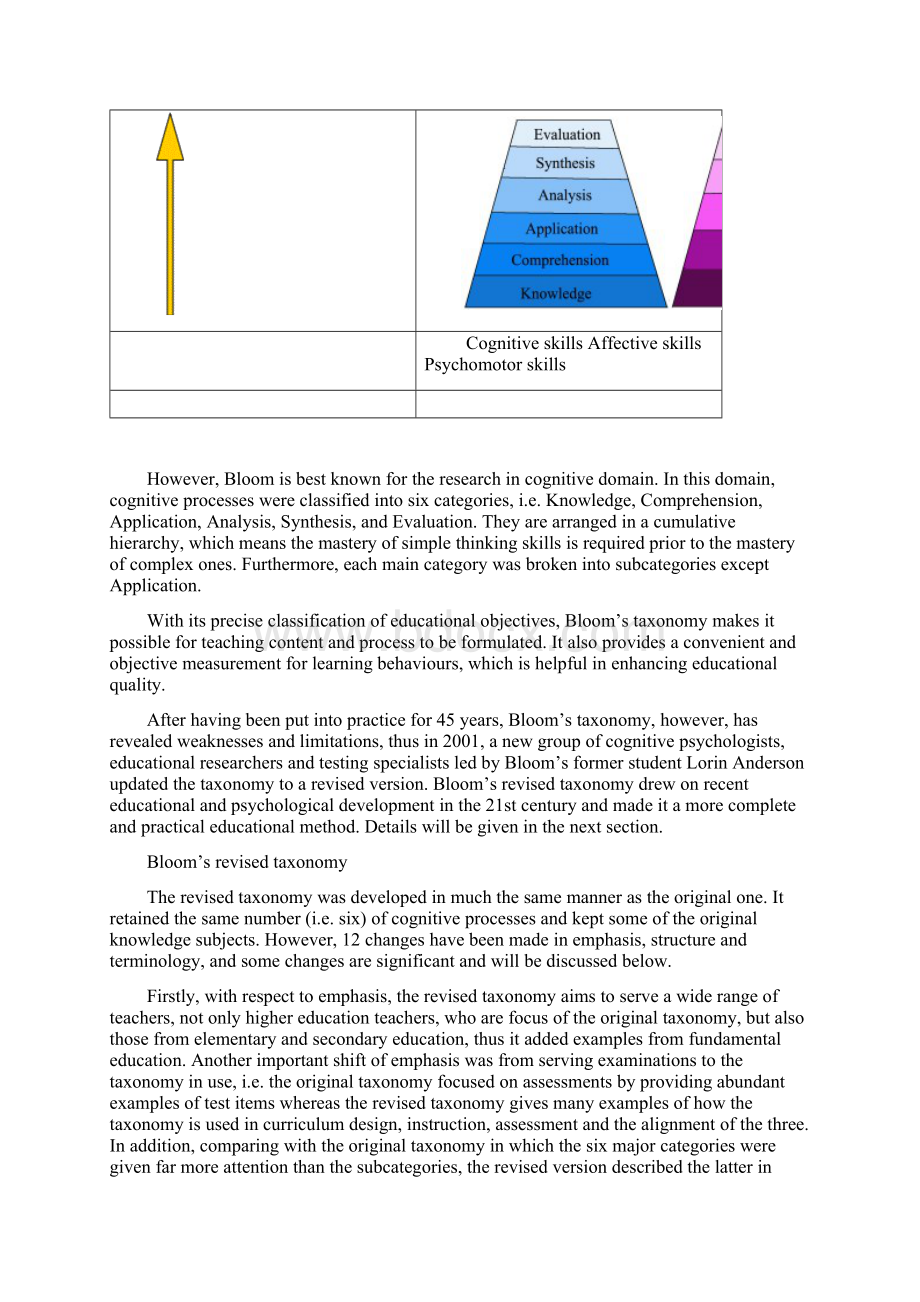 IntroductionofBloomsTaxonomy布鲁姆的教育目标分类.docx_第2页