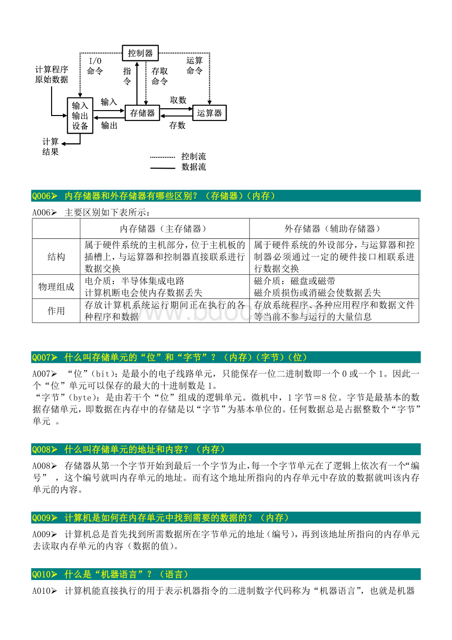 《C语言程序设计》基本知识点解答(一).doc_第2页