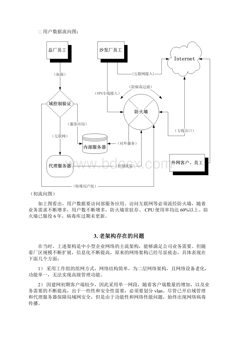 防火墙网络架构改造方案文档格式.docx_第3页