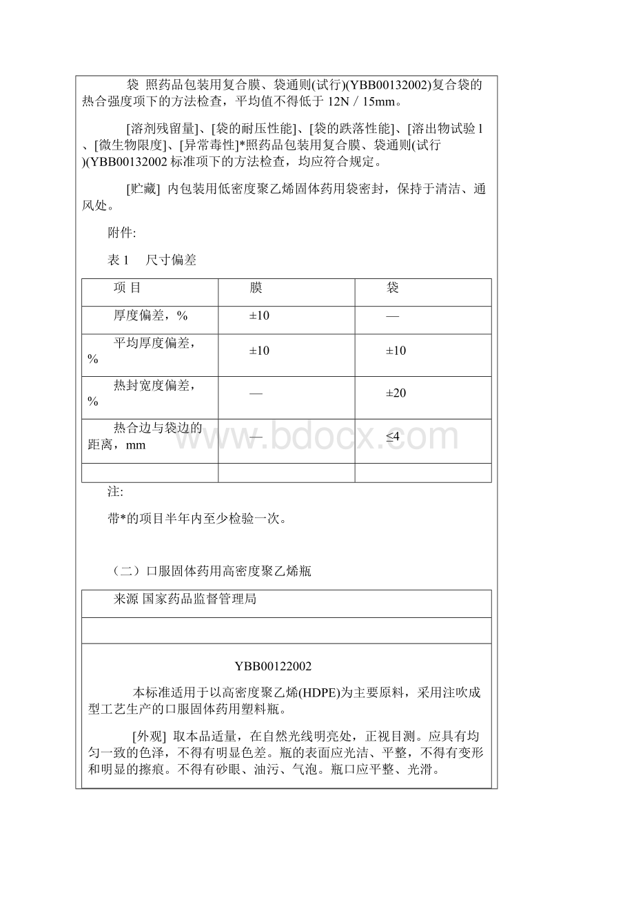 药用包装材料质量标准.docx_第2页