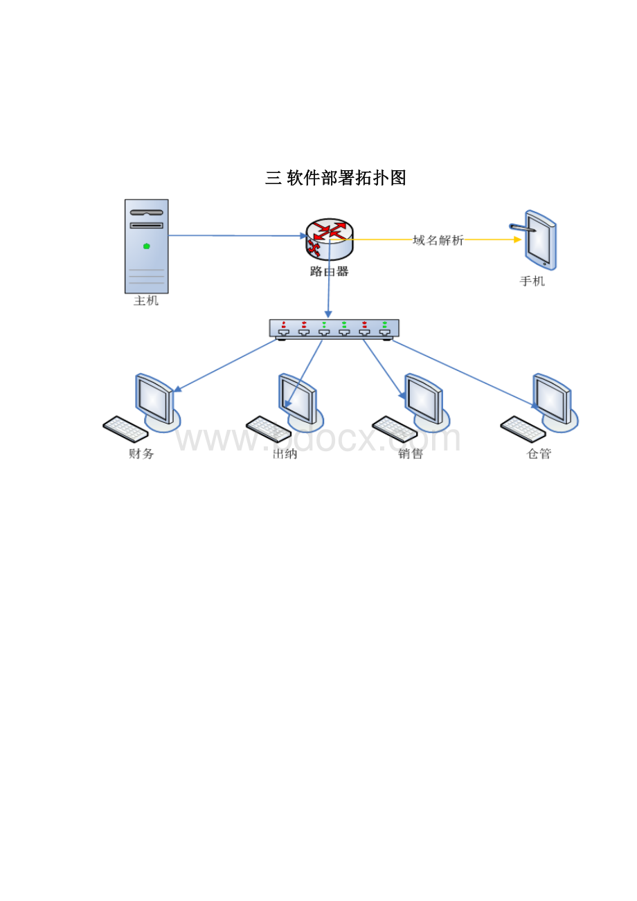 AISINOERPA6售前解决方案打火机制造.docx_第2页