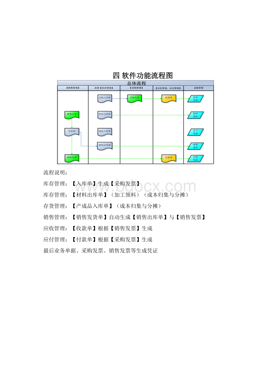 AISINOERPA6售前解决方案打火机制造.docx_第3页